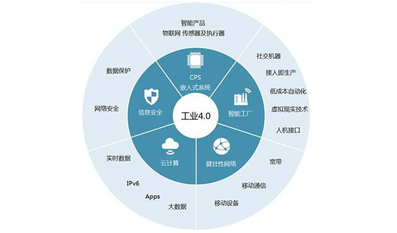推進(jìn)工業(yè)互聯(lián)，共同驅(qū)動(dòng)數(shù)字化轉(zhuǎn)型